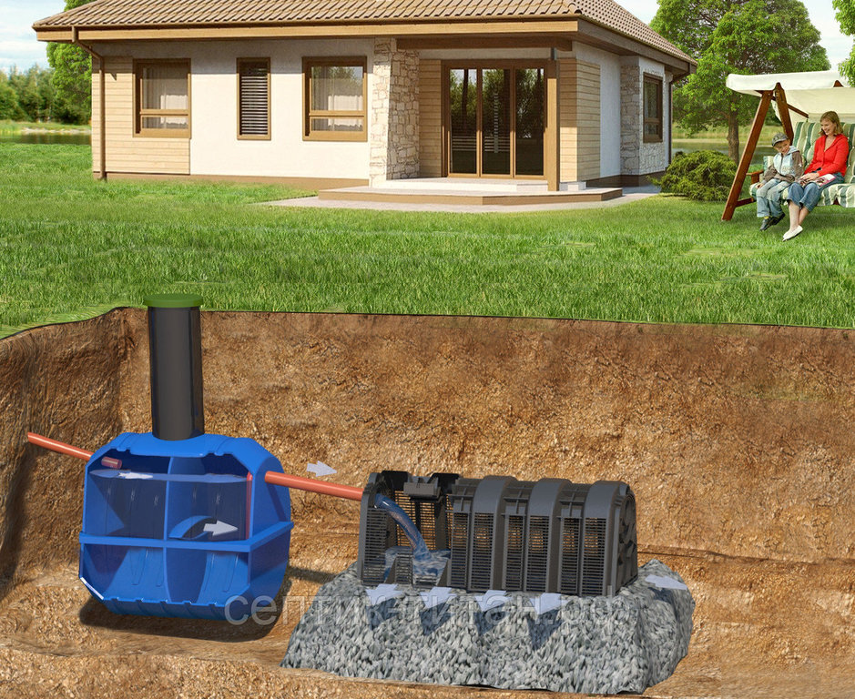 Мини септик для дачи Мини септик для дачи
