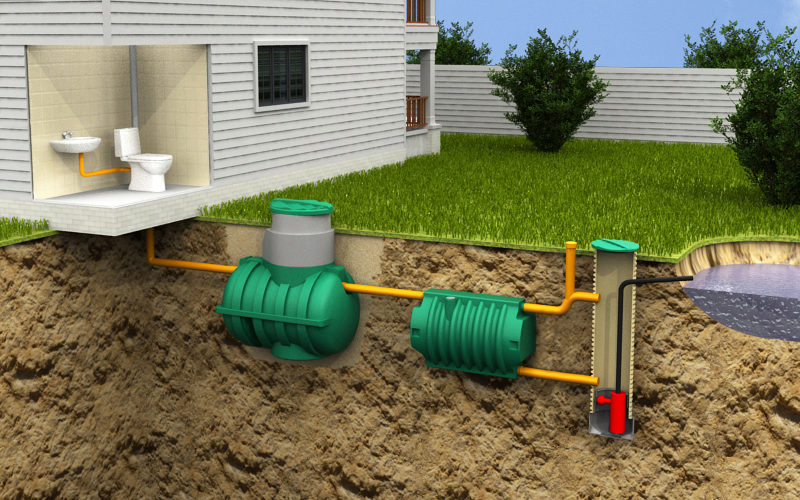 Что такое септики, их основные типы Что такое септики, их основные типы