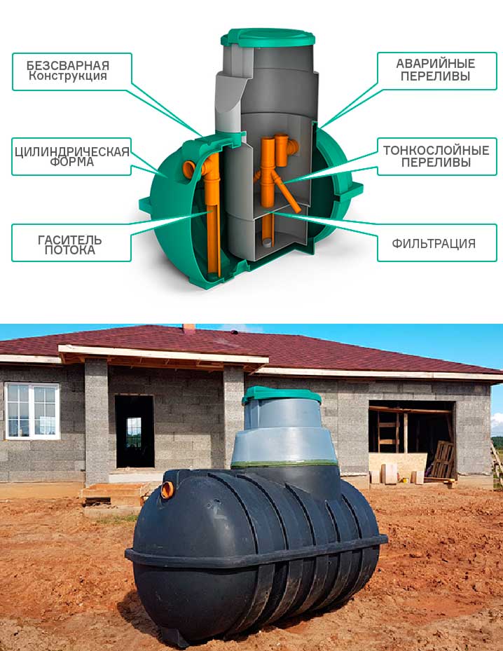 Материал изготовления септика Материал изготовления септика